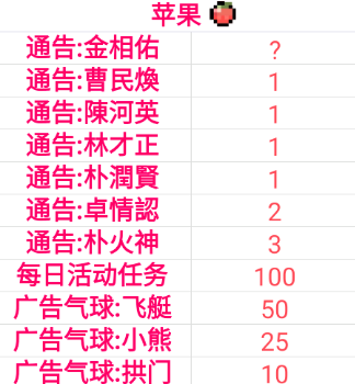 偶像天团养成记攻略大全 偶像对照表、专辑主题解锁及创造35攻略