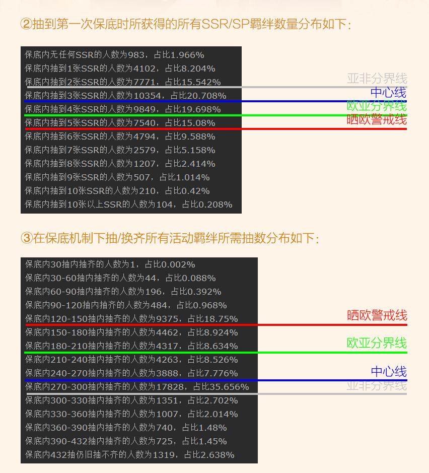 恋与制作人圣诞童话卡池抽卡兑换攻略