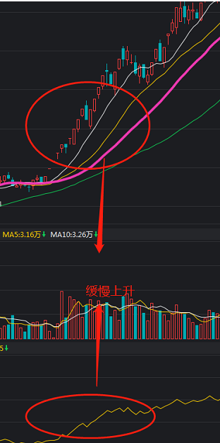 股票obv指标详解？