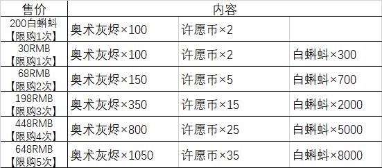 最强蜗牛活动周屯资源攻略 活动周屯什么资源