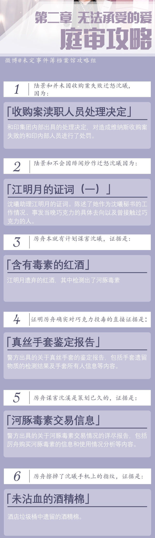 未定事件簿1-4章推理与庭审完美通关攻略