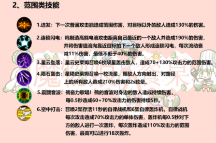 牧羊人之心卡露蒂亚技能分类介绍 牧羊人之心卡露蒂亚技能分类汇总介绍