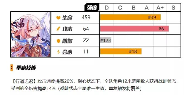 崩坏3辅助圣痕最佳选择 崩坏3辅助圣痕符华戍边强度评测