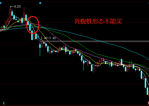 看k线图什么样的股票不能买？