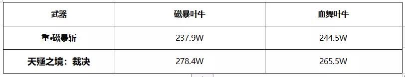 崩坏3天殛之境裁决评测 天殛之境裁决强度说明