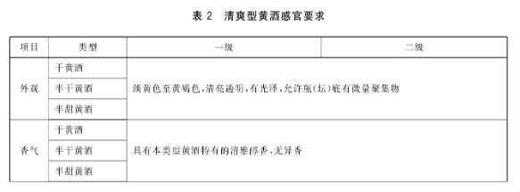 黄酒质量等级一二三哪个好，优级好于一级好于二级没有划分三级