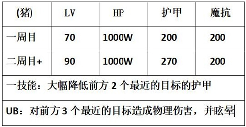 公主连结国服团队战金牛座攻略 金牛座boss打法全面解析