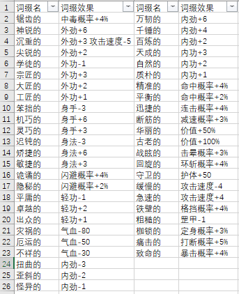 模拟江湖武器装备词缀汇总 词缀图鉴与效果大全