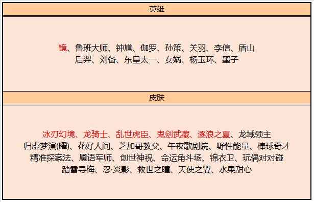 王者荣耀碎片商店更新内容介绍 王者荣耀许愿屋更新内容详情介绍