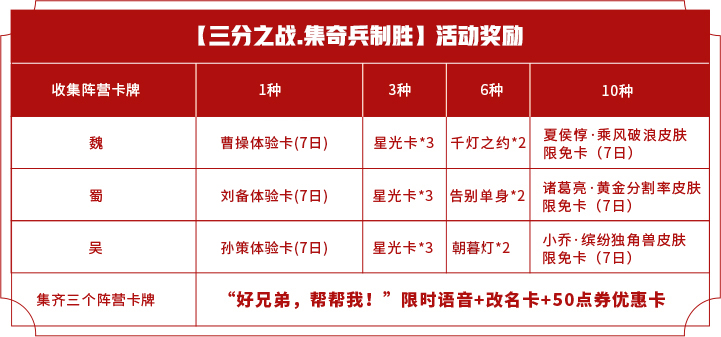 王者荣耀三分奇兵版本活动大全 三分之战、三日登陆及每日任务汇总