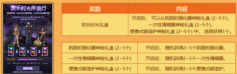 DNF欢乐时光伴我行活动内容介绍 DNF欢乐时光活动礼盒内容一览