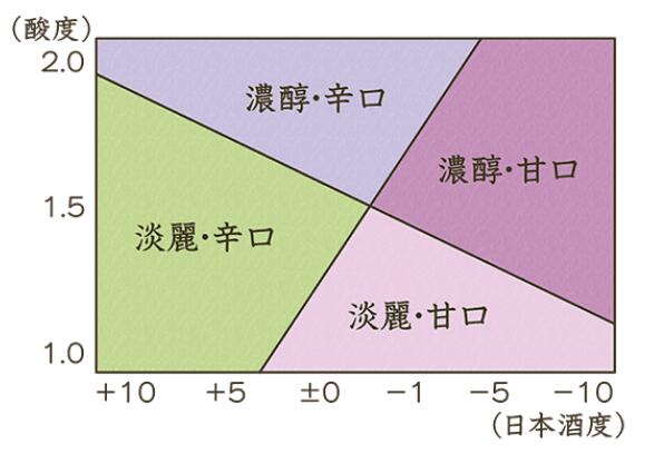 日本辛口是什么意思什么味道，喝起来不甜酒精感明显但也有例外