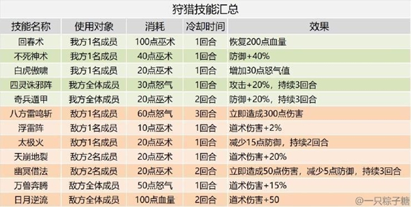 皇帝成长计划2孙策怎么玩 孙策玩法机制解析