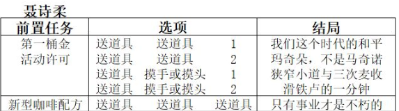 双生视界咖啡馆谈话结局怎么选择 双生视界咖啡馆谈话结局推荐选择