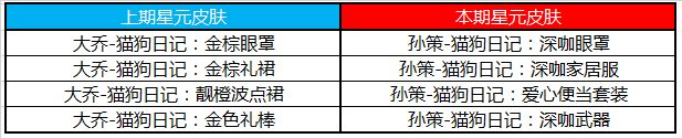 王者荣耀碎片商店更新内容介绍 王者荣耀许愿屋更新内容详情介绍