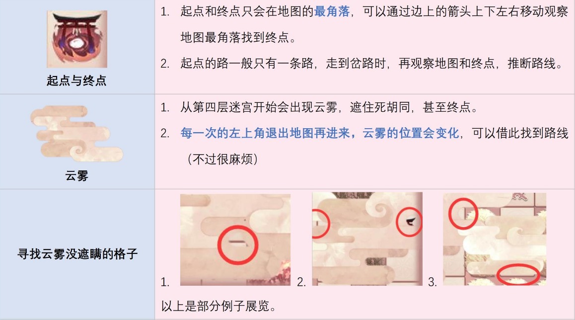 阴阳师与君结缘攻略合集 缘结之境爬塔攻略及线路图汇总