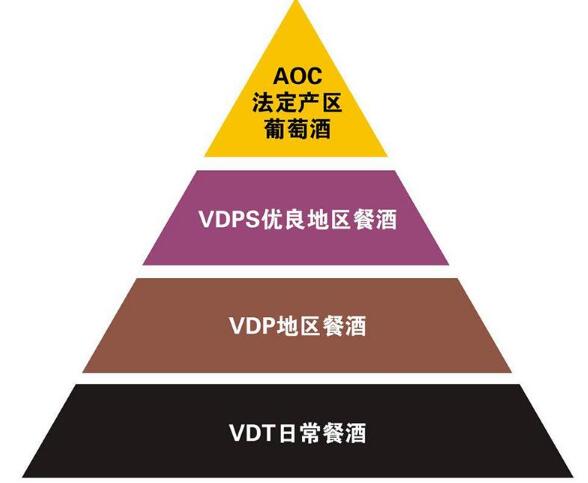 法国红酒级别如何区分，AOC/AOP只是法国葡萄酒入门注意挑选