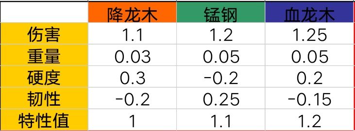 放置江湖长棍怎么玩 长棍玩法及战斗技巧汇总