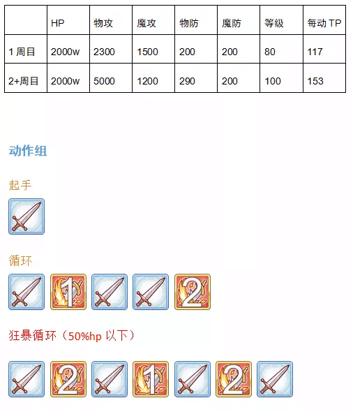 公主连结国服公会战怎么打 7月公会战boss数据解析攻略