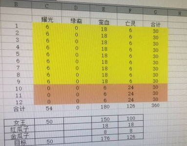 剑与远征演武活动零氪兑换2女王1红瓜子金瓜子方法分享