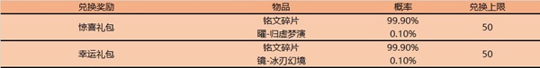 王者荣耀7月14日更新内容汇总 7月14日更新了什么