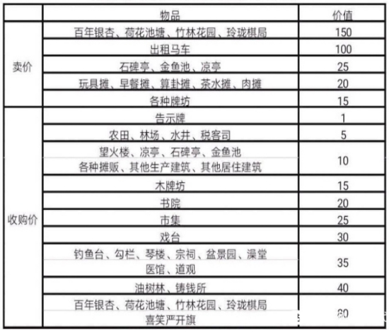 江南百景图严大人交换表一览 严大人物品交换对照表