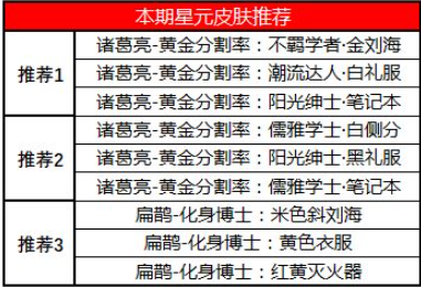 王者荣耀许愿屋更新内容及星元商城推荐位介绍 王者荣耀夺宝奖池更新介绍