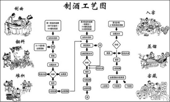 蒸馏酒和发酵酒的区别