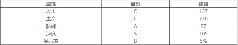 山海镜花从从技能详细介绍 山海镜花普攻队最佳辅助从从介绍