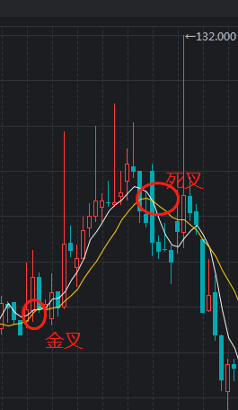 可转债60分钟k线买卖技巧？