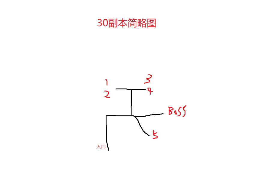 大千世界30副本怎么过 30副本通关攻略