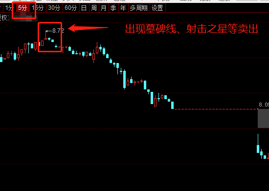 五分钟k线看盘技巧？