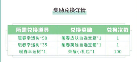 王者荣耀春暖花开活动攻略 收集及兑换时间分析