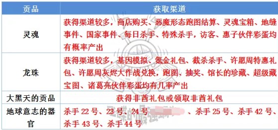 最强蜗牛神坛贡品怎么获得 最强蜗牛贡品种类与获取渠道详解