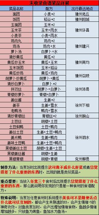 江湖悠悠不完美烹饪配方大全 江湖悠悠极品以下品质烹饪配方分享