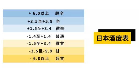 日本辛口是什么意思什么味道，喝起来不甜酒精感明显但也有例外