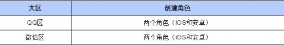 战歌竞技场安卓和iOS互通吗 安卓和iOS互通规则介绍