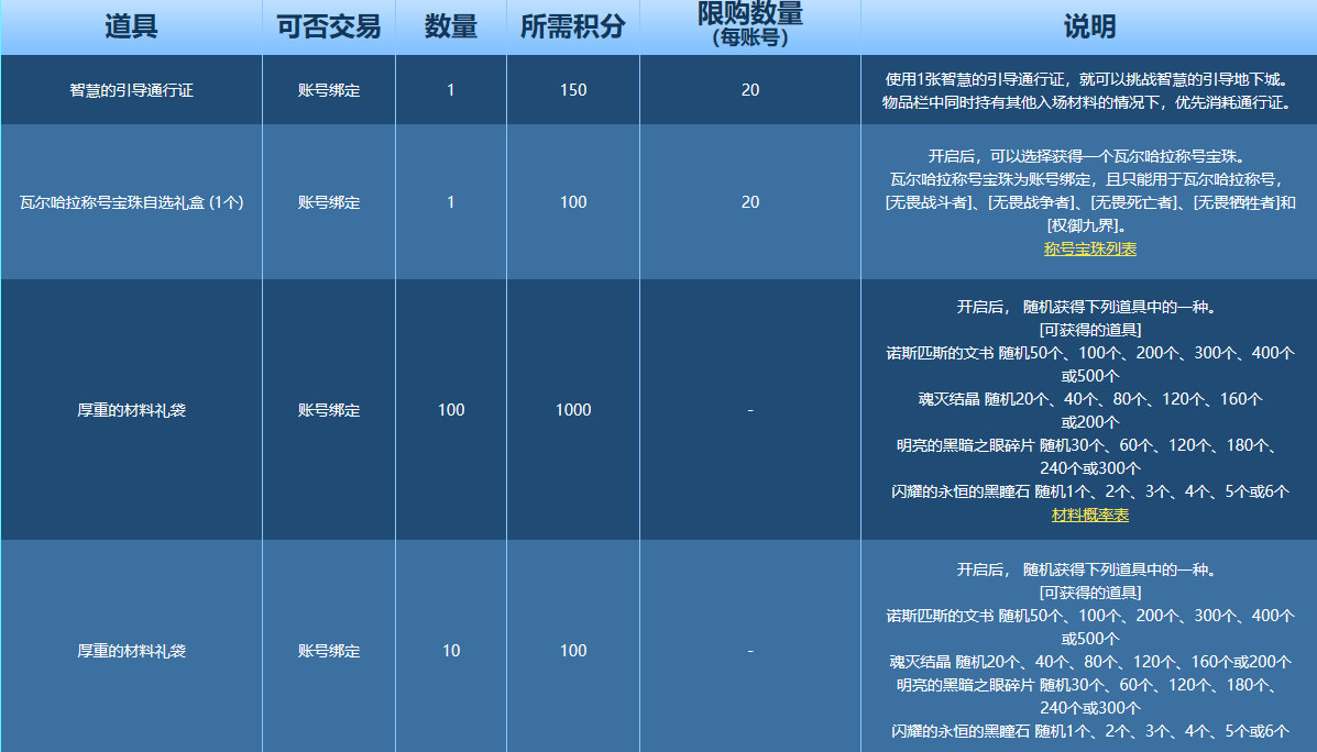 DNF积分商店兑换物品介绍 DNF积分商店在哪里