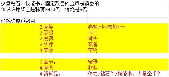 召唤与合成许愿灯怎么选 许愿灯选项推荐