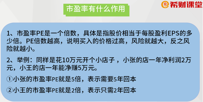 什么叫市盈率？它有何意义？