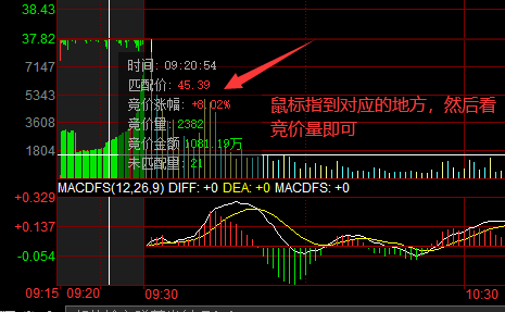 集合竞价手数怎么看？