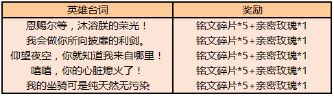 我的坐骑可是纯天然无污染是谁的台词 王者荣耀英雄台词考验解答活动答案