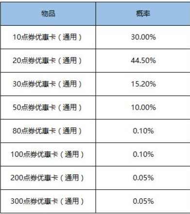 王者荣耀鲁班七号电玩小子10点券获得方法 王者荣耀300点券优惠卡怎么得