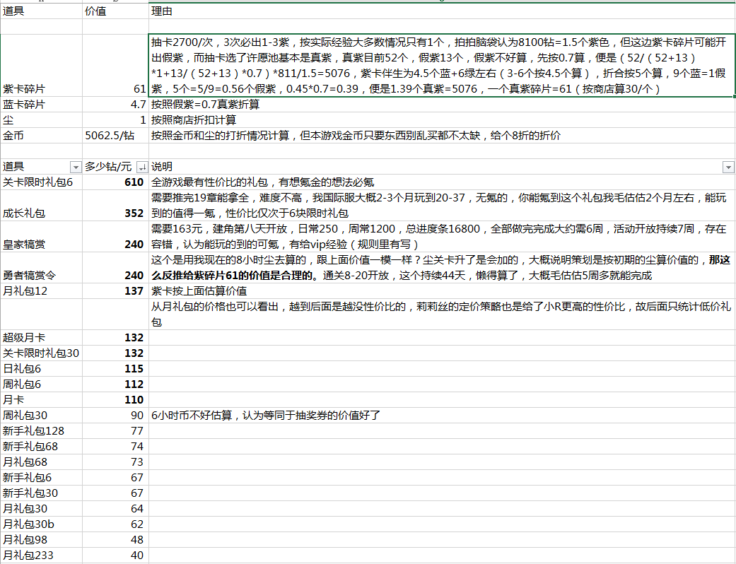 剑与远征氪金礼包选择攻略 哪些礼包值得购买