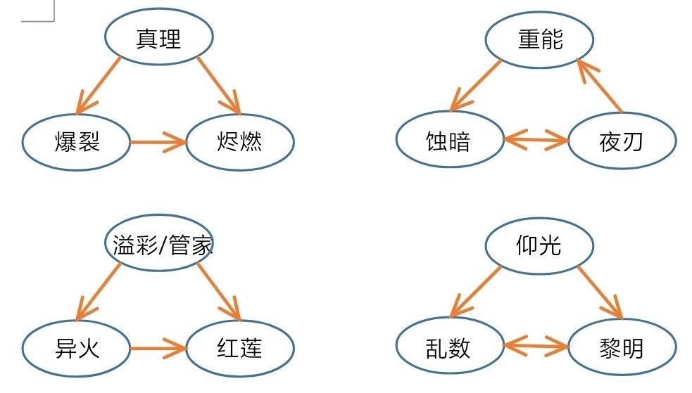 战双帕弥什宿舍构造体关系详解 构造体关系介绍