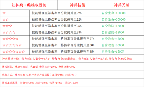 少年三国志2神兵雌雄双股剑怎么样