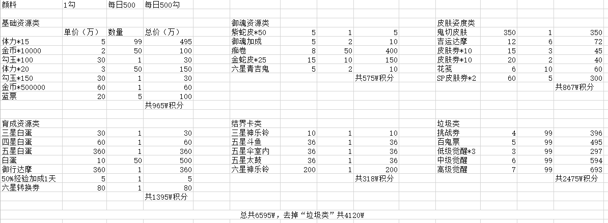 阴阳师鬼童丸之乱商店奖励大全 体力分配及兑换推荐一览