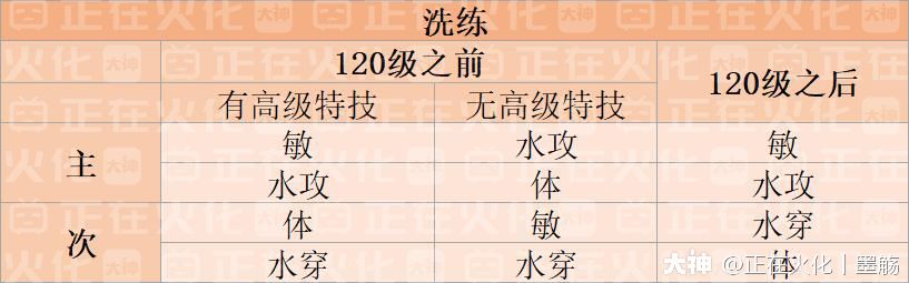 一梦江湖沧海培养攻略 沧海特技及洗练、加点汇总