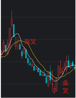 股票5日均线怎么看图解？
