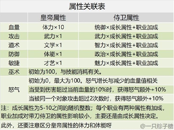 皇帝成长计划2孙策怎么玩 孙策玩法机制解析